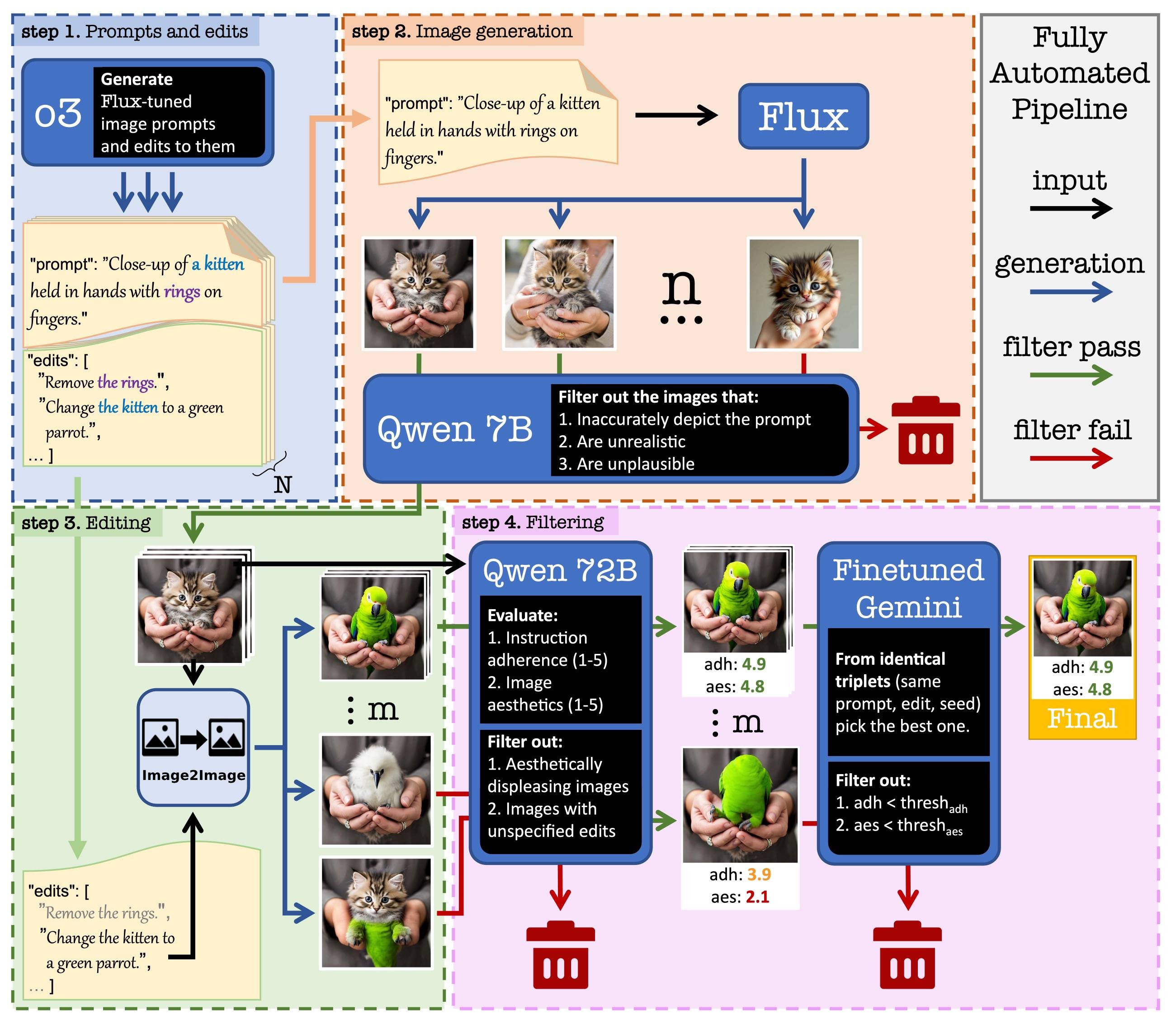 NHR Pipeline